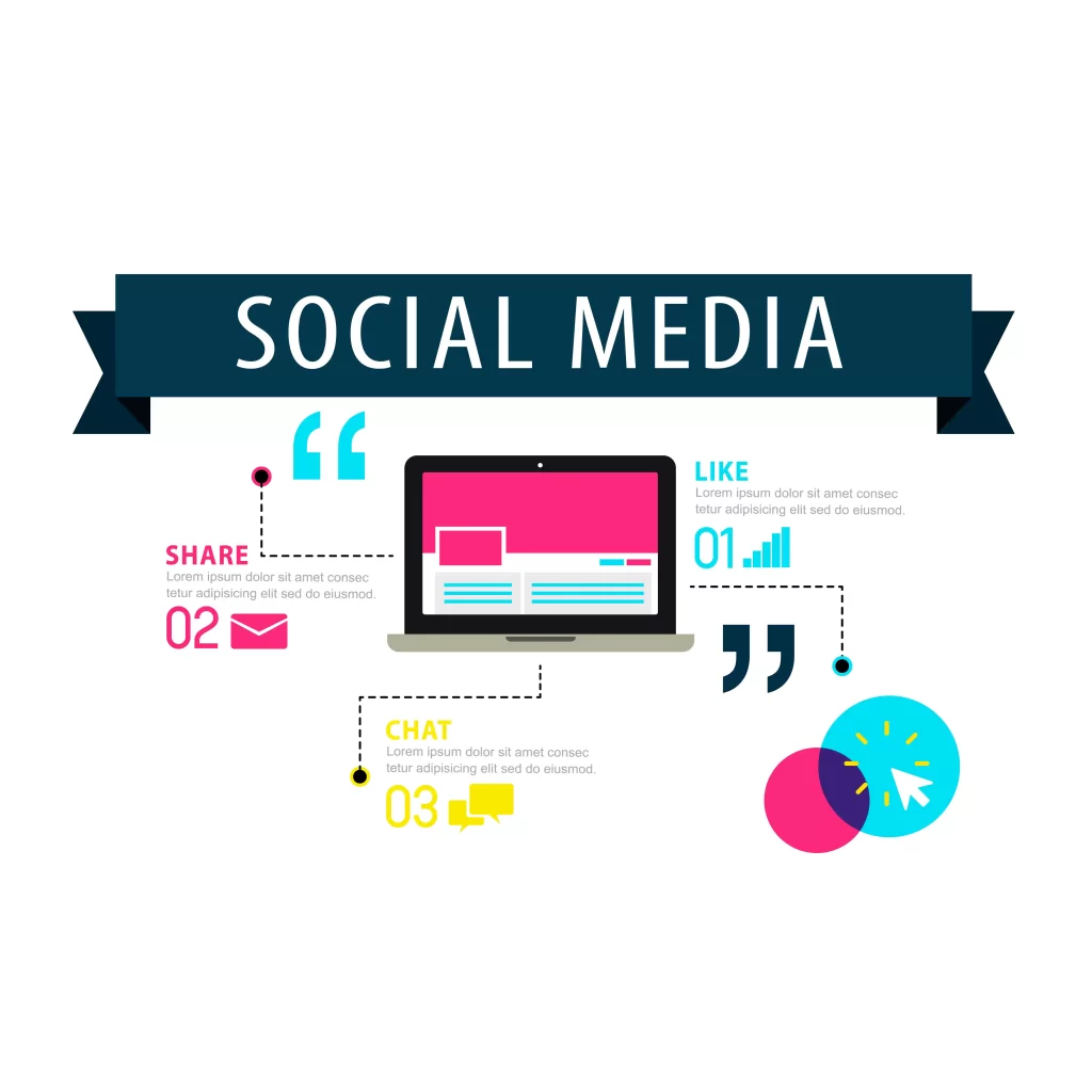 what is social media marketing